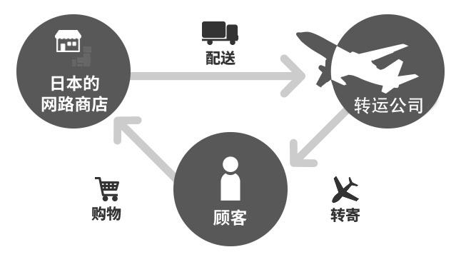 中国怎么上日本亚马逊（手把手教你海淘—日本亚马逊海淘教程）