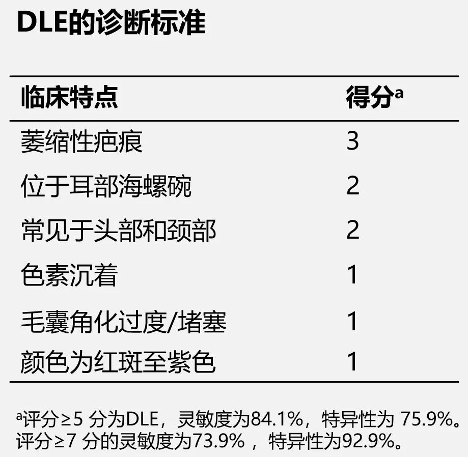 怎样确认自己得了红斑狼疮（红斑狼疮的皮肤表现）