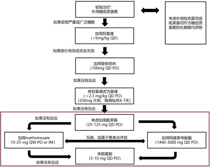 怎样确认自己得了红斑狼疮（红斑狼疮的皮肤表现）