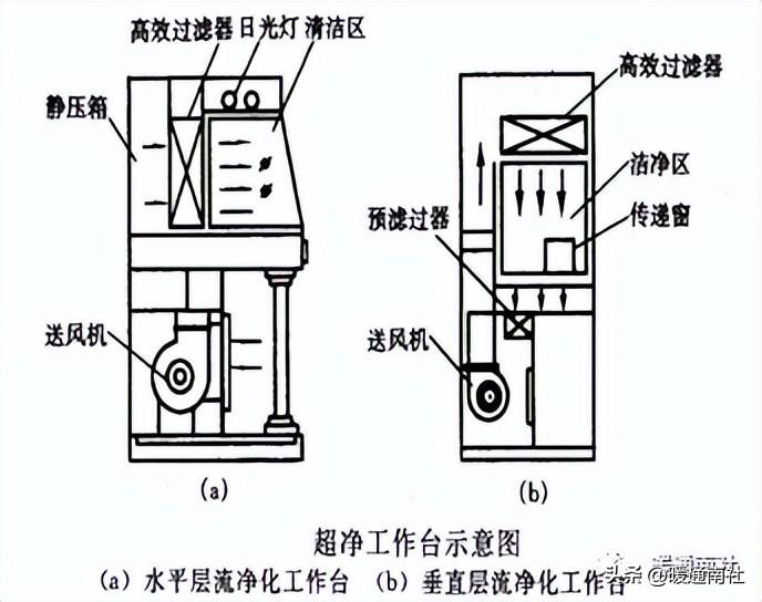 无菌技术名词解释（无菌技术操作规范）