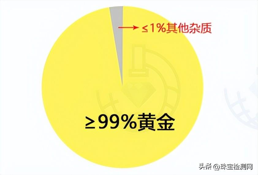 黄金变铜红色怎么去掉（黄金变色的4个原因和恢复方法）