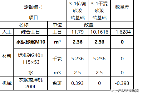 砂浆一立方多少吨（干混砂浆的换算与计价方法）