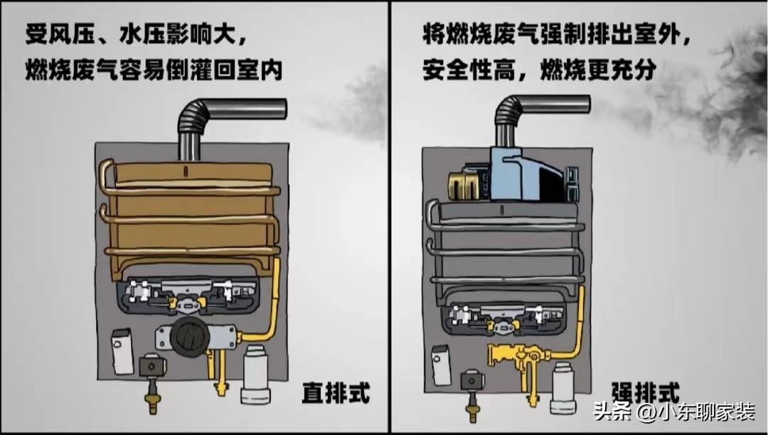 如何选择燃气热水器（选购燃气热水器，建议认准这6点）