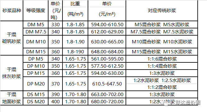 砂浆一立方多少吨（干混砂浆的换算与计价方法）