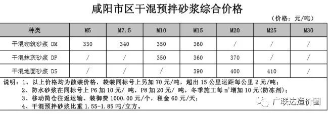 砂浆一立方多少吨（干混砂浆的换算与计价方法）