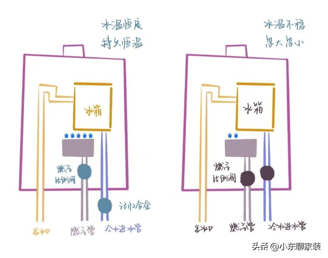 如何选择燃气热水器（选购燃气热水器，建议认准这6点）