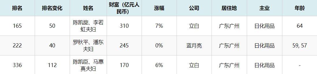 纳爱斯旗下品牌有哪些品牌(中国日化品牌崛起总结）