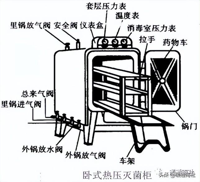 无菌技术名词解释（无菌技术操作规范）