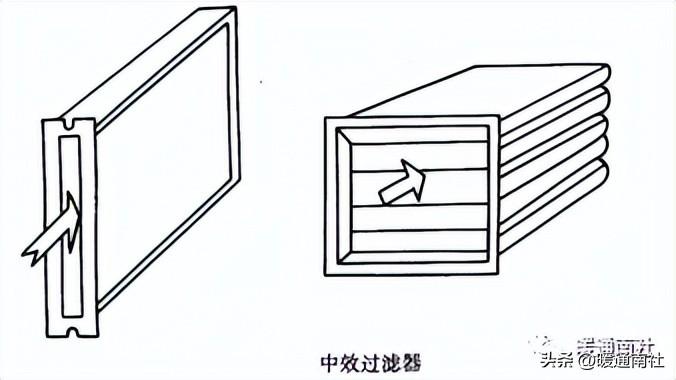 无菌技术名词解释（无菌技术操作规范）