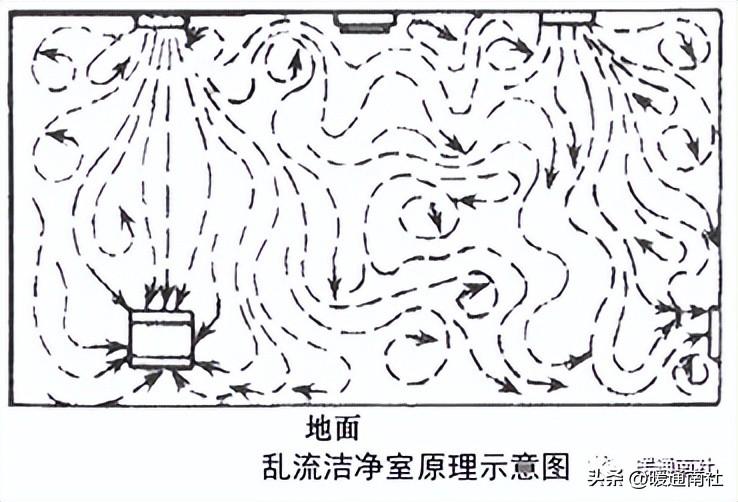 无菌技术名词解释（无菌技术操作规范）