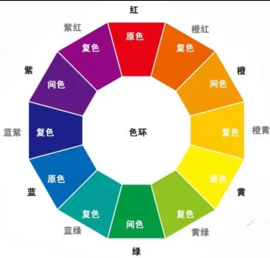 美术中的三原色是什么（颜色调色技巧）