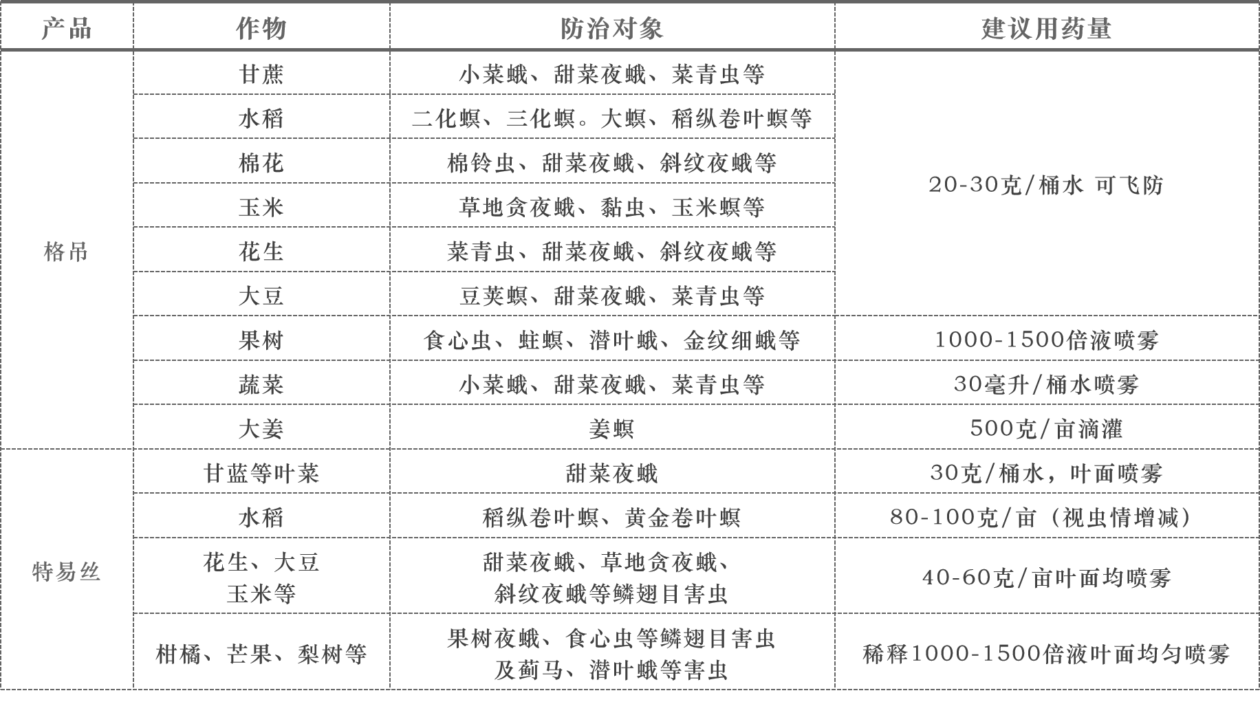 果树钻心虫特效药（防治果树钻蛀食心类害虫）