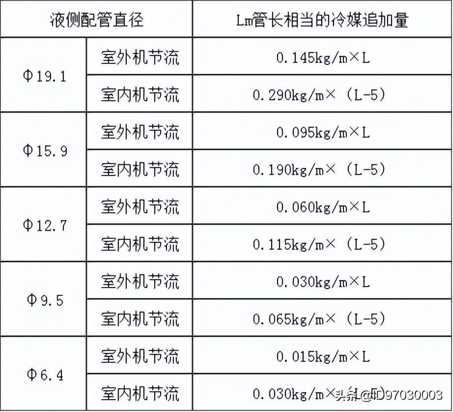 美的空调pc是什么故障（一招搞定美的中央空调故障代码）