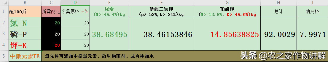 冲施肥怎么去冲施（冲施肥配方及使用方法）