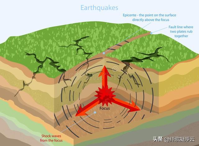 甘肃地震为何伤害大（一文解读:甘肃6.2级地震破坏力）