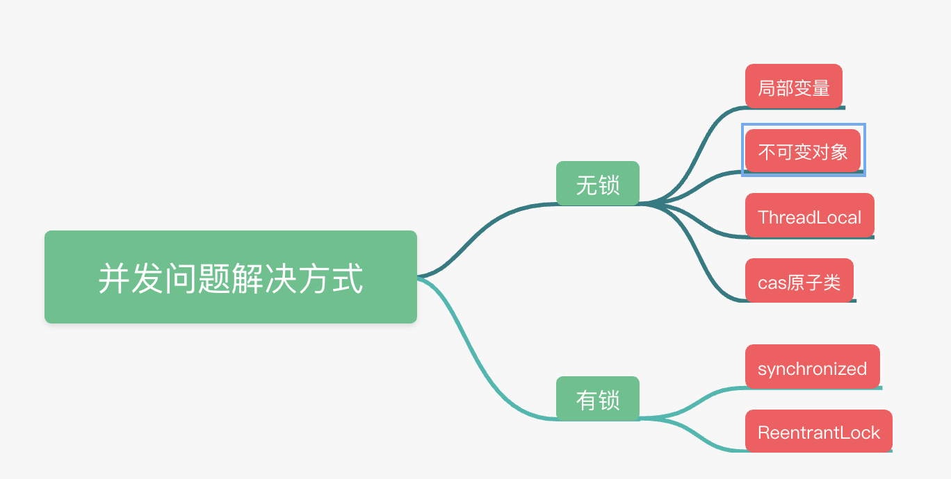 当前用户并发数已满怎么解决（解决并发问题的方法）