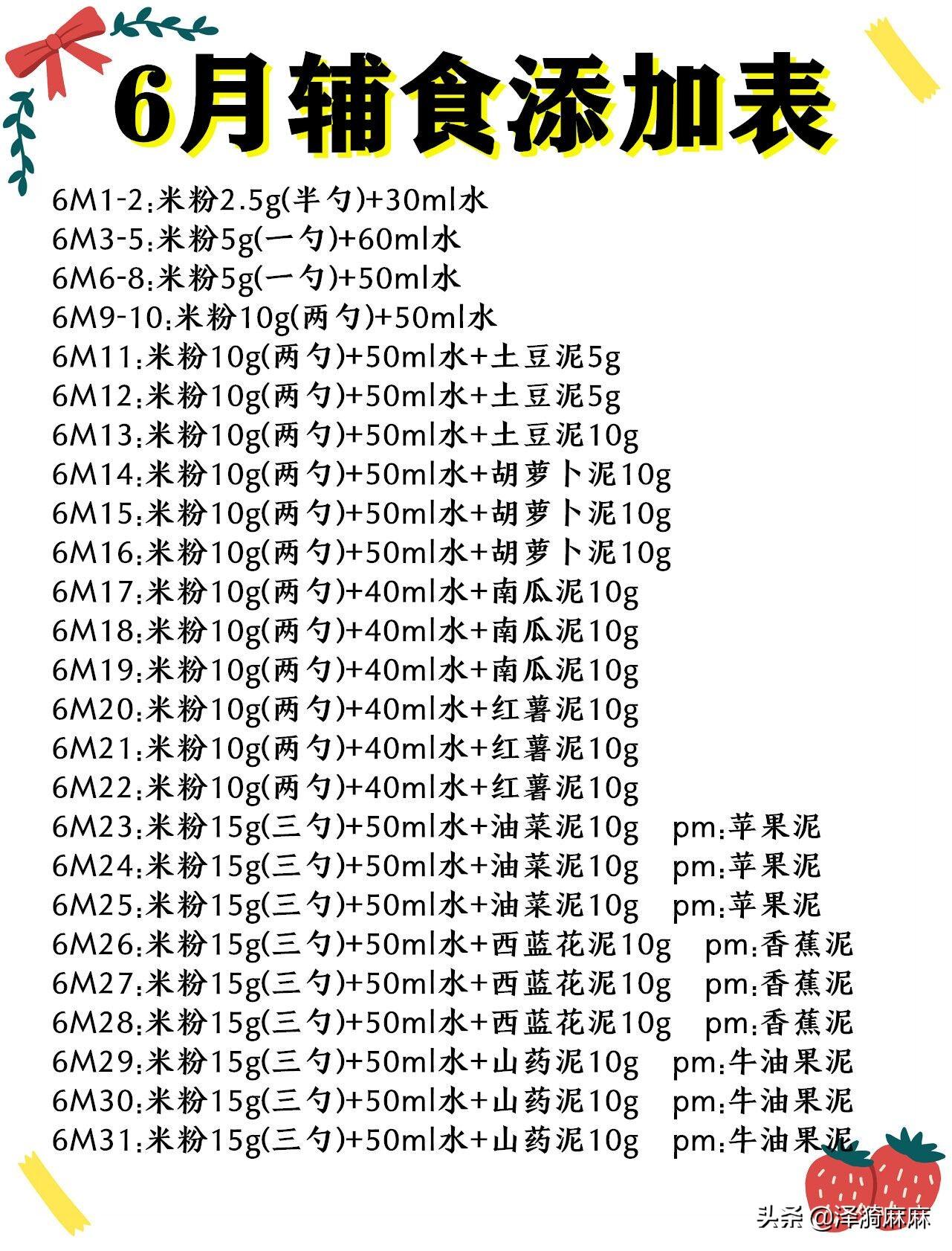 六个月吃米糊配核桃油好吗（宝宝6月初加辅食指南）