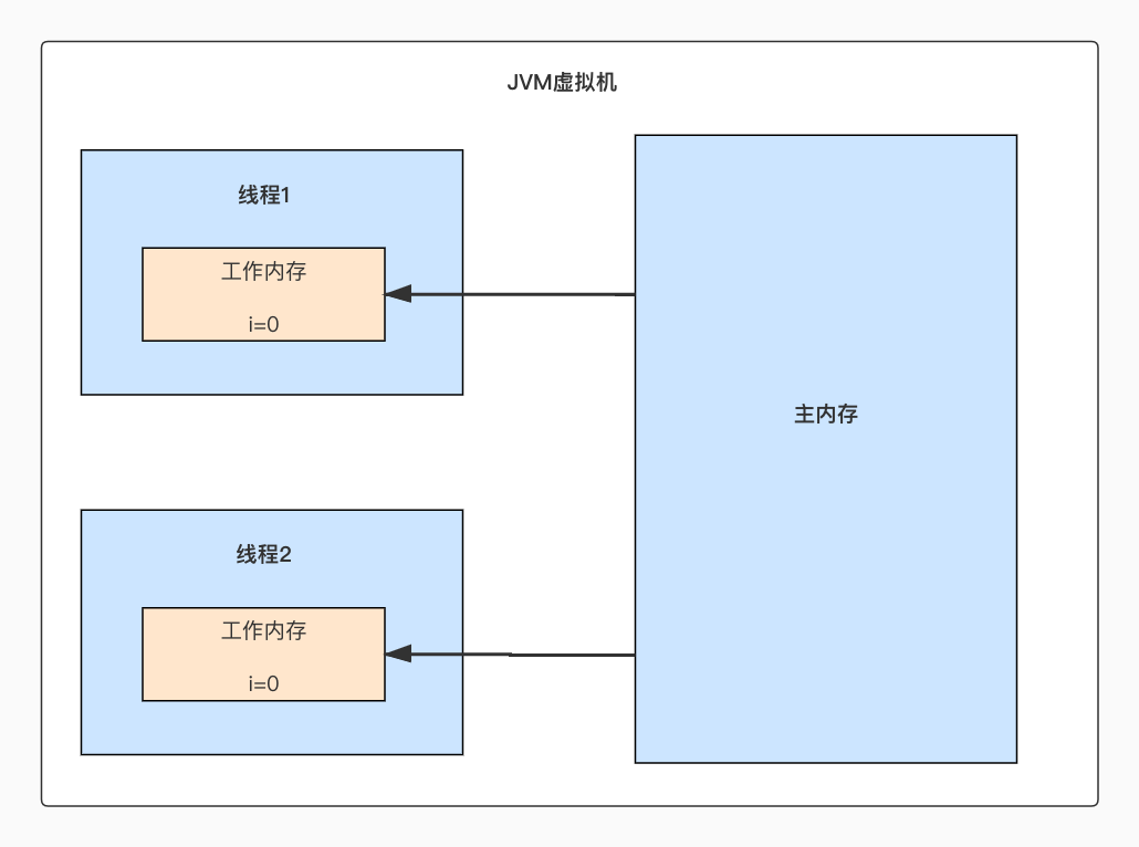 当前用户并发数已满怎么解决（解决并发问题的方法）