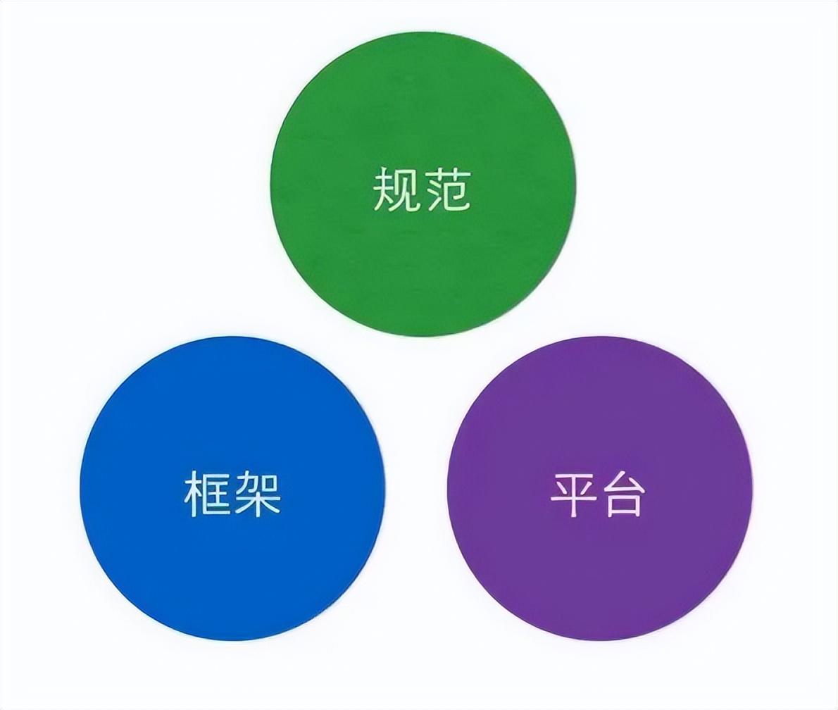 架构师是做什么的（架构师的定位和职责）