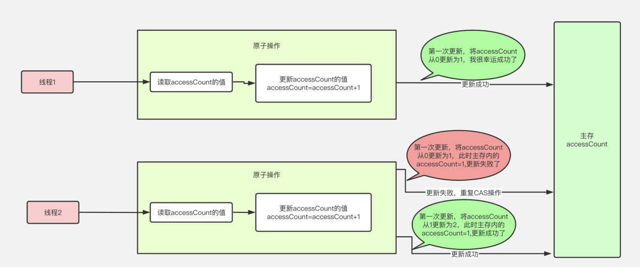 当前用户并发数已满怎么解决（解决并发问题的方法）