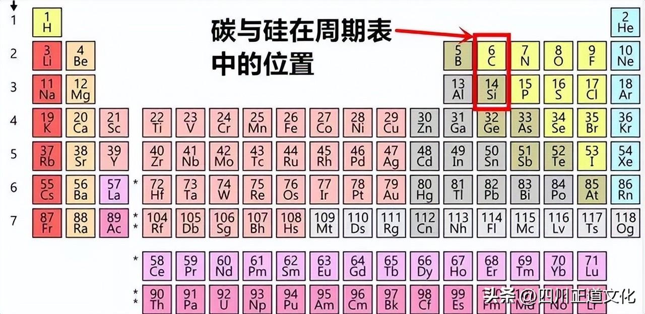 什么是碳基生物（宇宙六种生命形态）