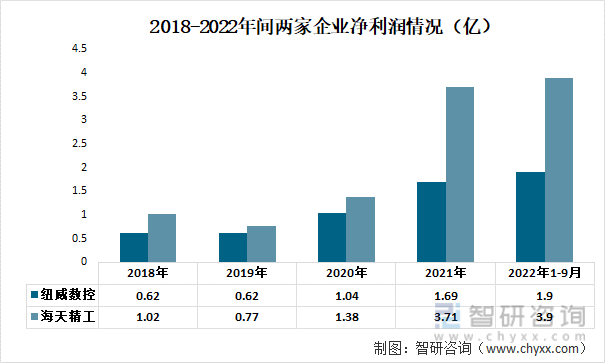 cnc数控机床有哪些品牌（我国立式数控机床行业现状分析）