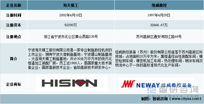 cnc数控机床有哪些品牌（我国立式数控机床行业现状分析）