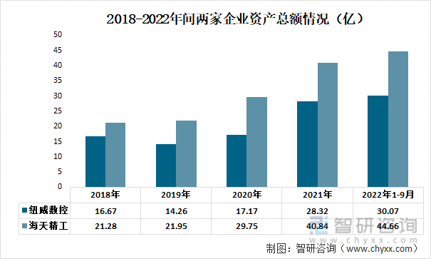 cnc数控机床有哪些品牌（我国立式数控机床行业现状分析）