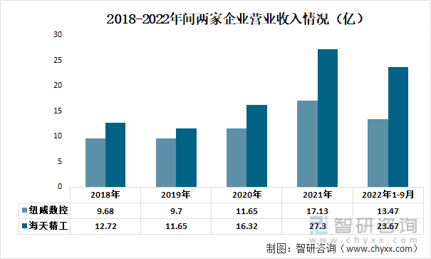 cnc数控机床有哪些品牌（我国立式数控机床行业现状分析）