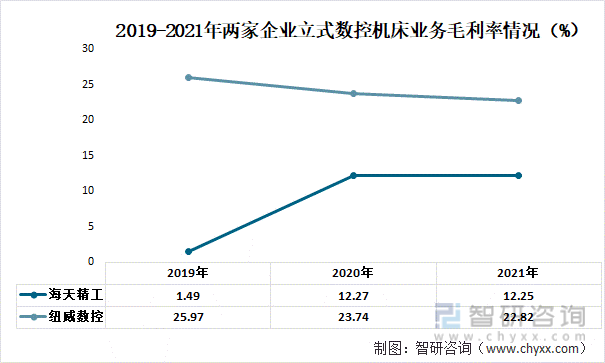 cnc数控机床有哪些品牌（我国立式数控机床行业现状分析）