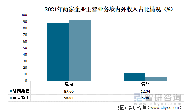 cnc数控机床有哪些品牌（我国立式数控机床行业现状分析）