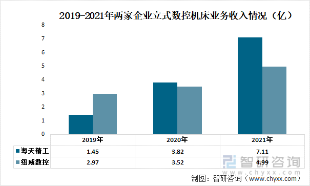 cnc数控机床有哪些品牌（我国立式数控机床行业现状分析）