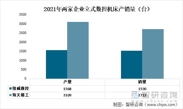 cnc数控机床有哪些品牌（我国立式数控机床行业现状分析）