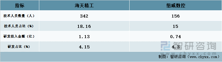 cnc数控机床有哪些品牌（我国立式数控机床行业现状分析）