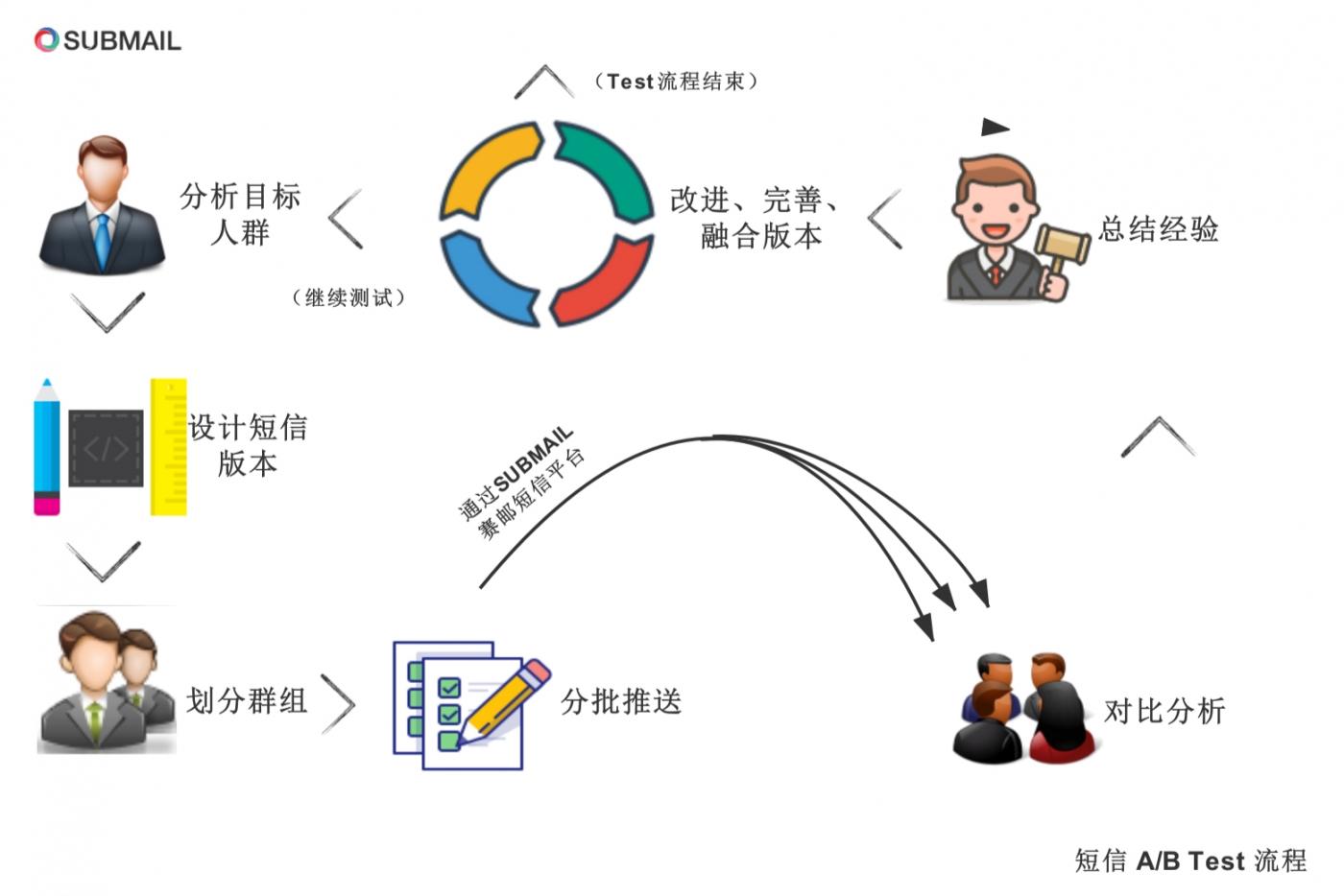 怎样群发短信消息给所有人（7个关于短信群发的技巧精髓）