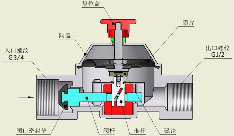 天然气开关阀门怎么开（燃气阀门全介绍）