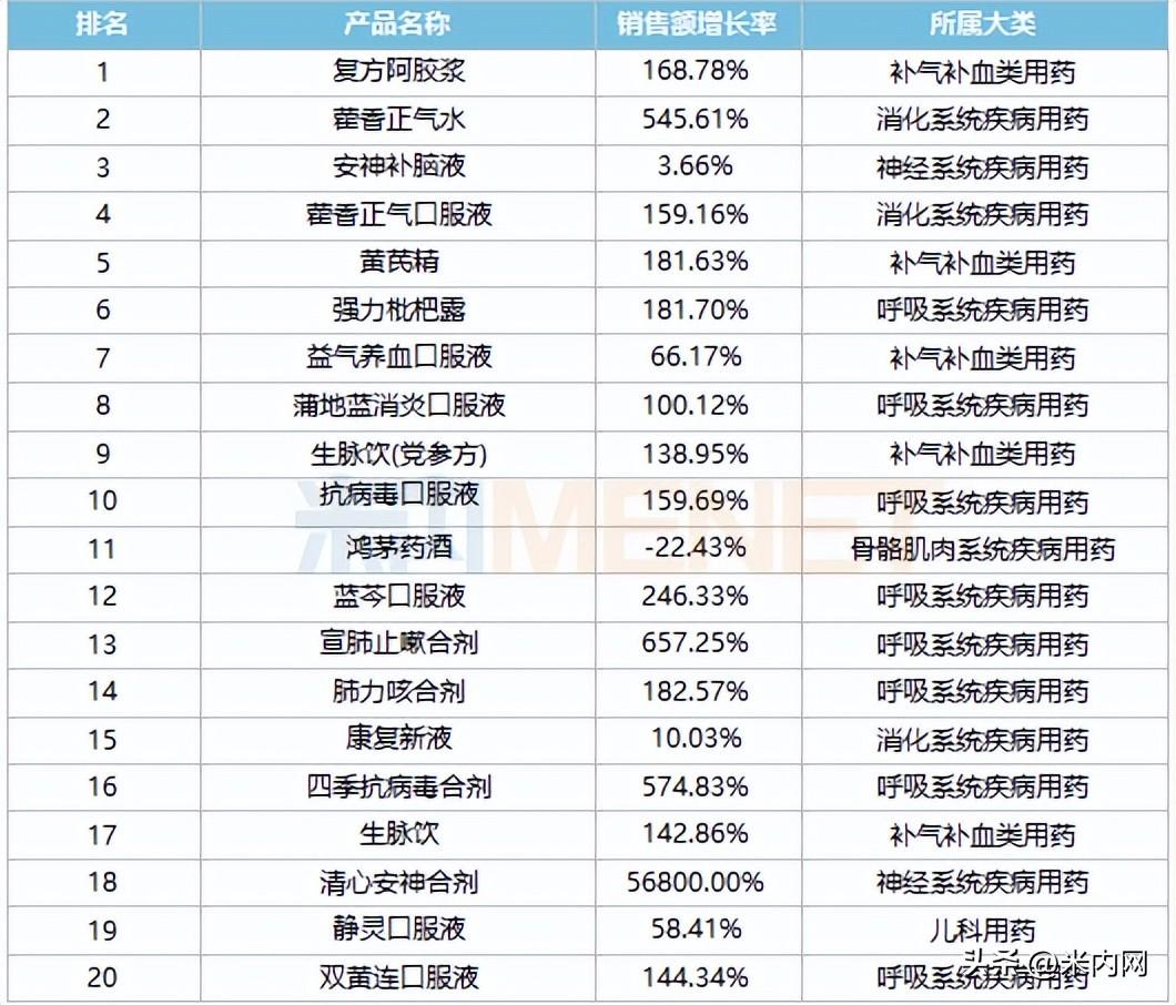 安神补脑液哪个牌子好（中成药溶液剂药分享）