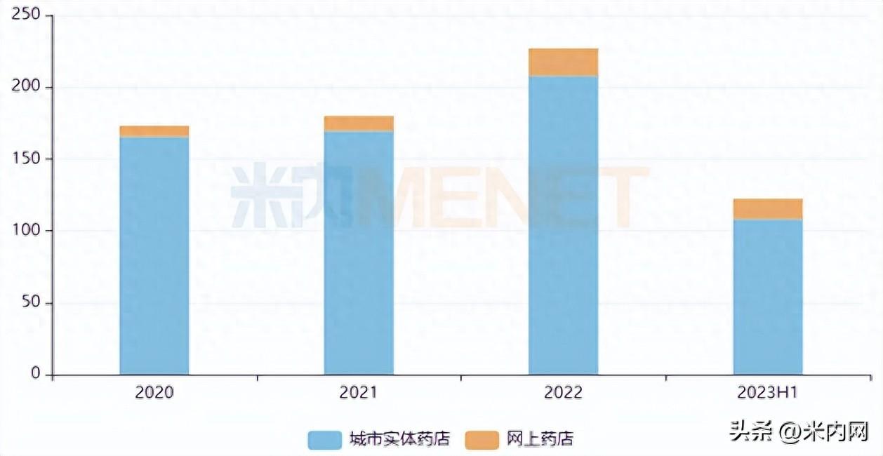 安神补脑液哪个牌子好（中成药溶液剂药分享）