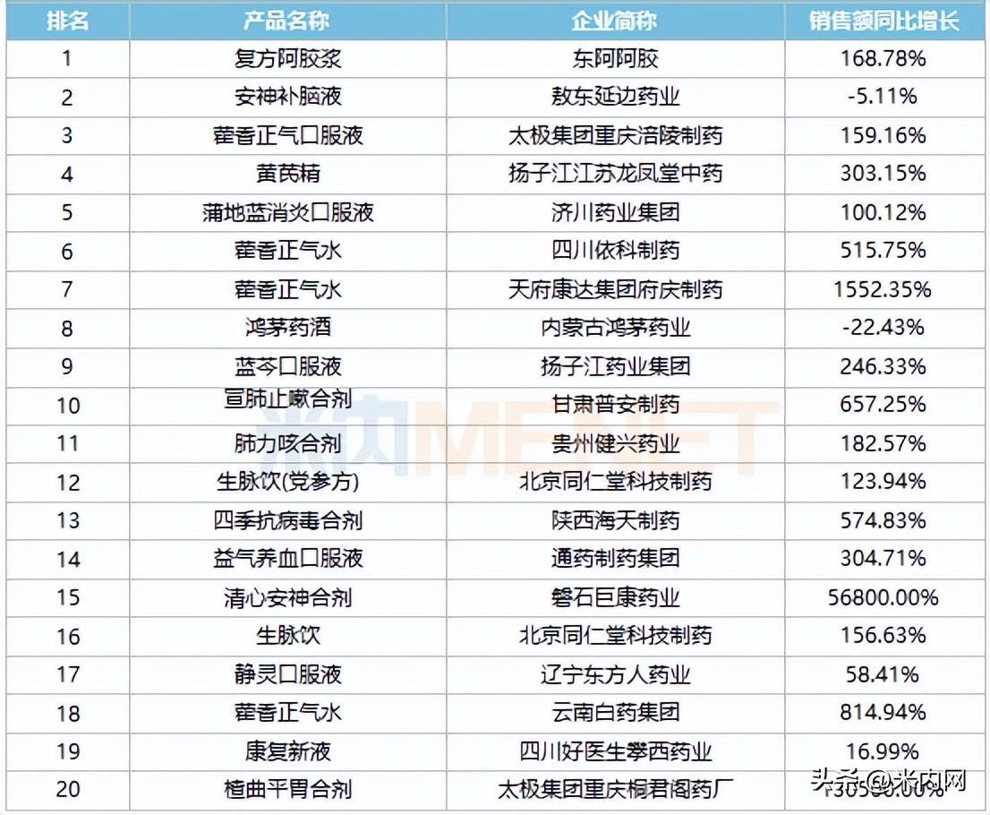 安神补脑液哪个牌子好（中成药溶液剂药分享）